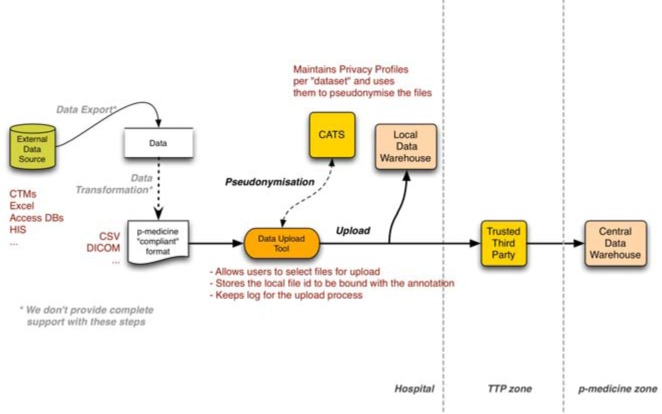 Figure 2.