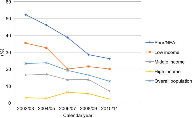 Figure 2: