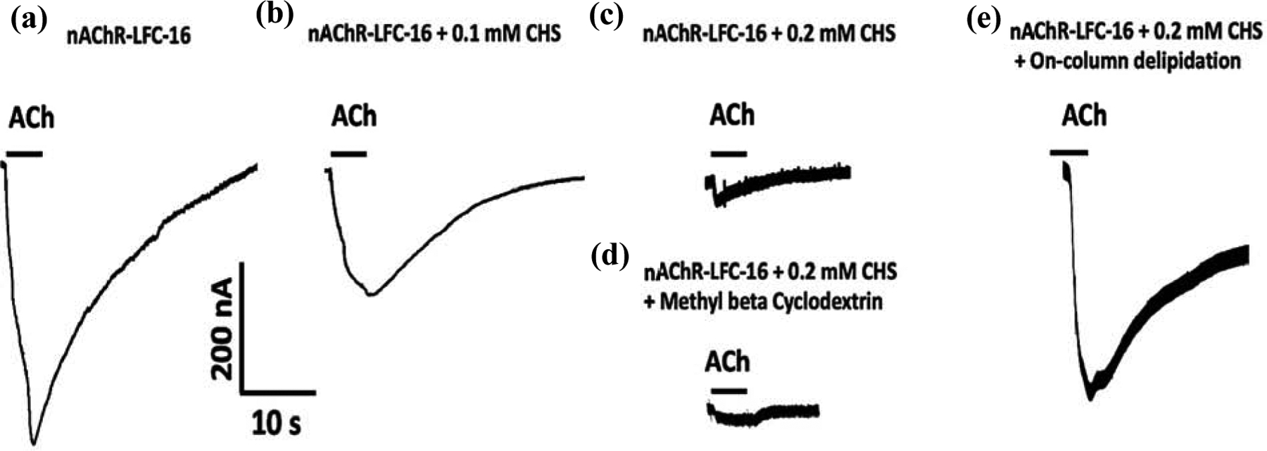 Figure 3: