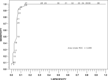 FIG. 3.