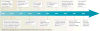 Timeline