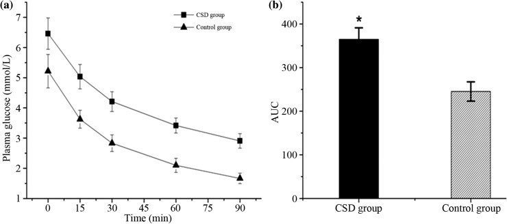 Fig. 3