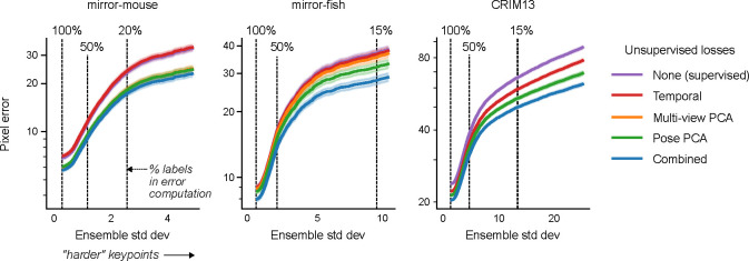 Extended Data Figure 3: