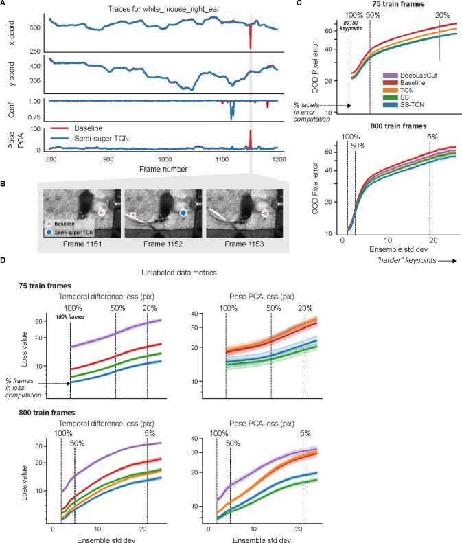 Extended Data Figure 5: