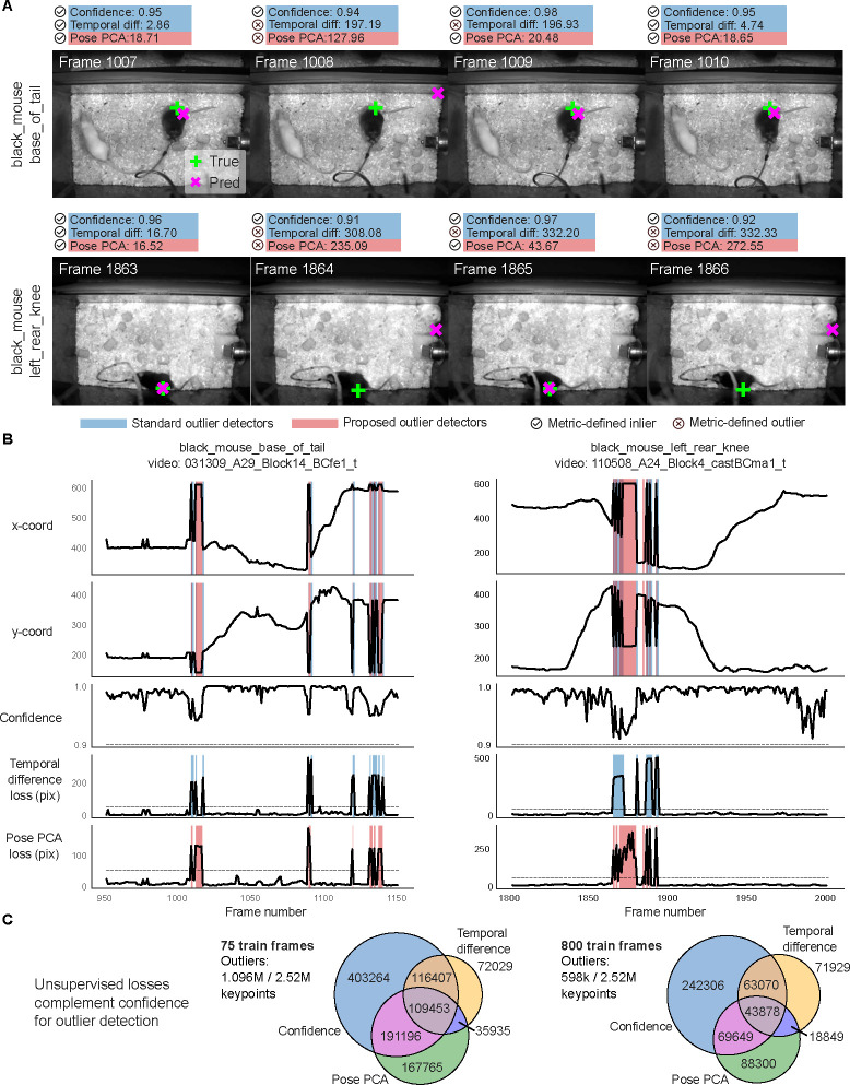 Extended Data Figure 2: