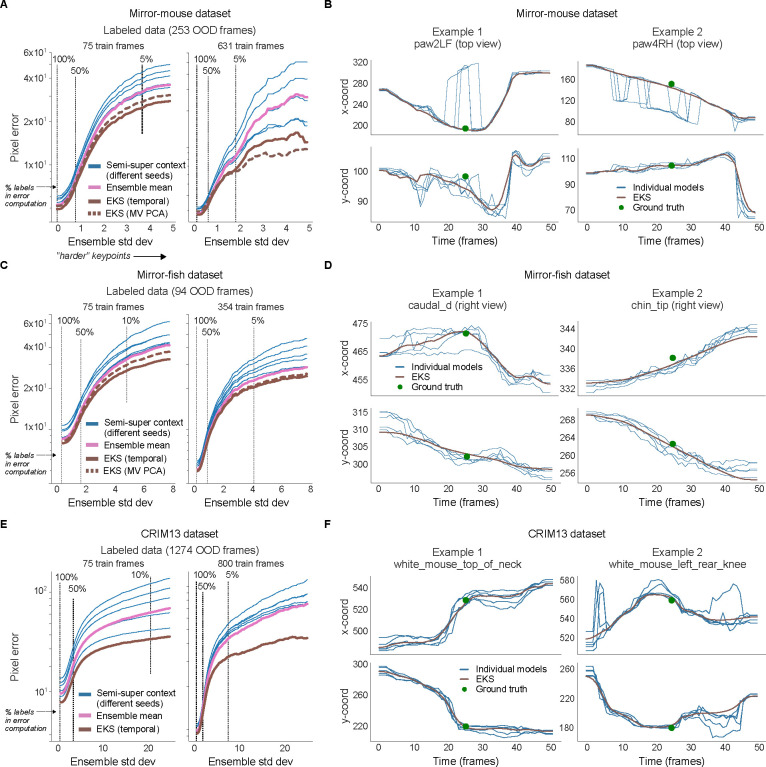 Extended Data Figure 6: