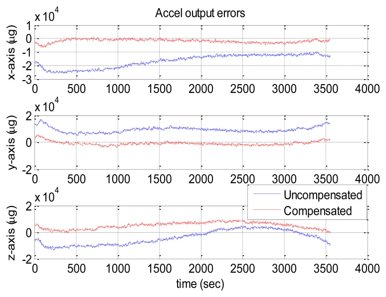 Figure 14.