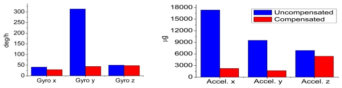 Figure 15.