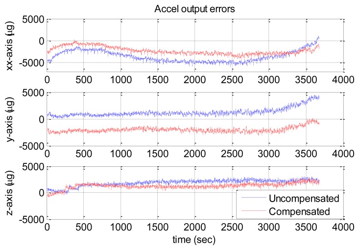 Figure 11.