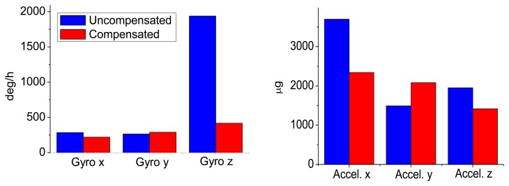 Figure 12.