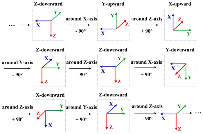 Figure 2.