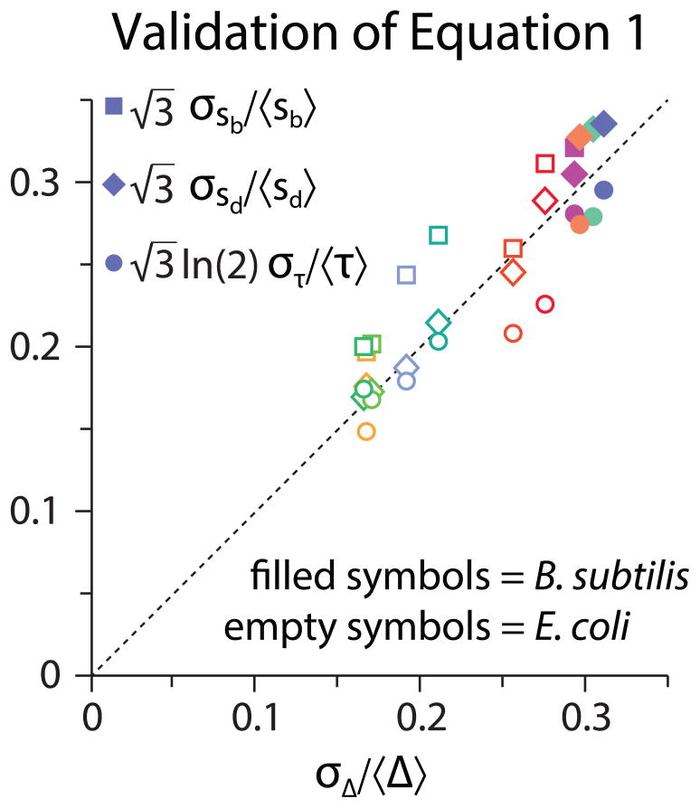 Figure 4B