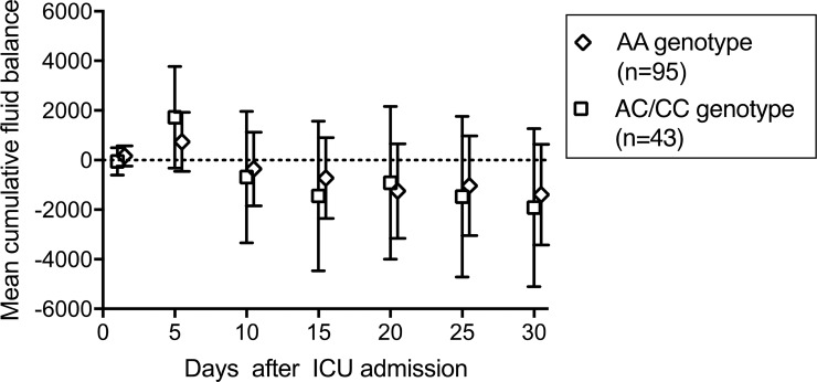 Fig 4