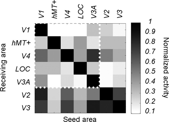 Figure 10.