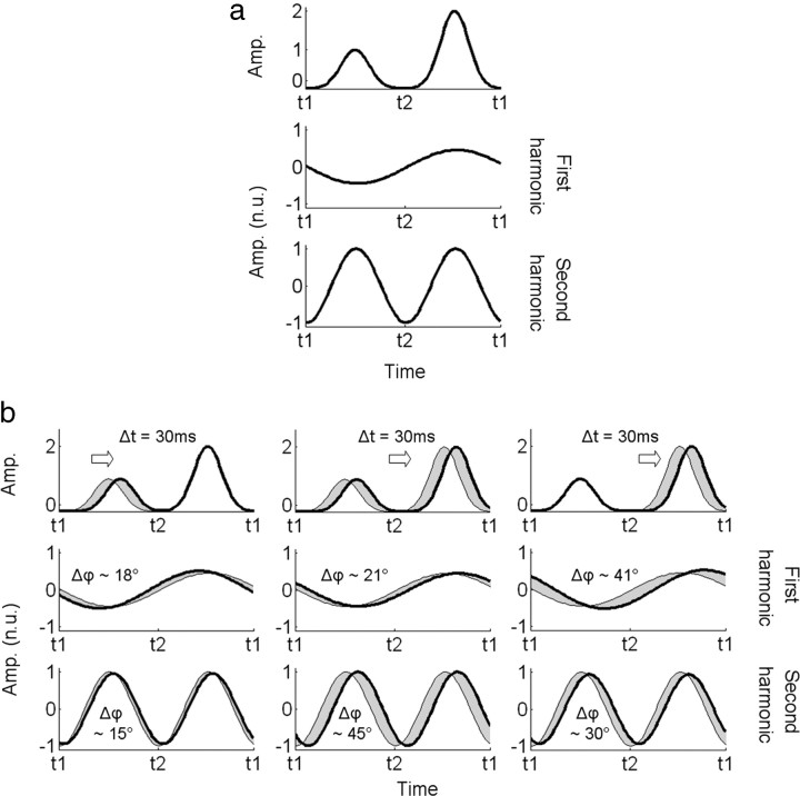 Figure 9.