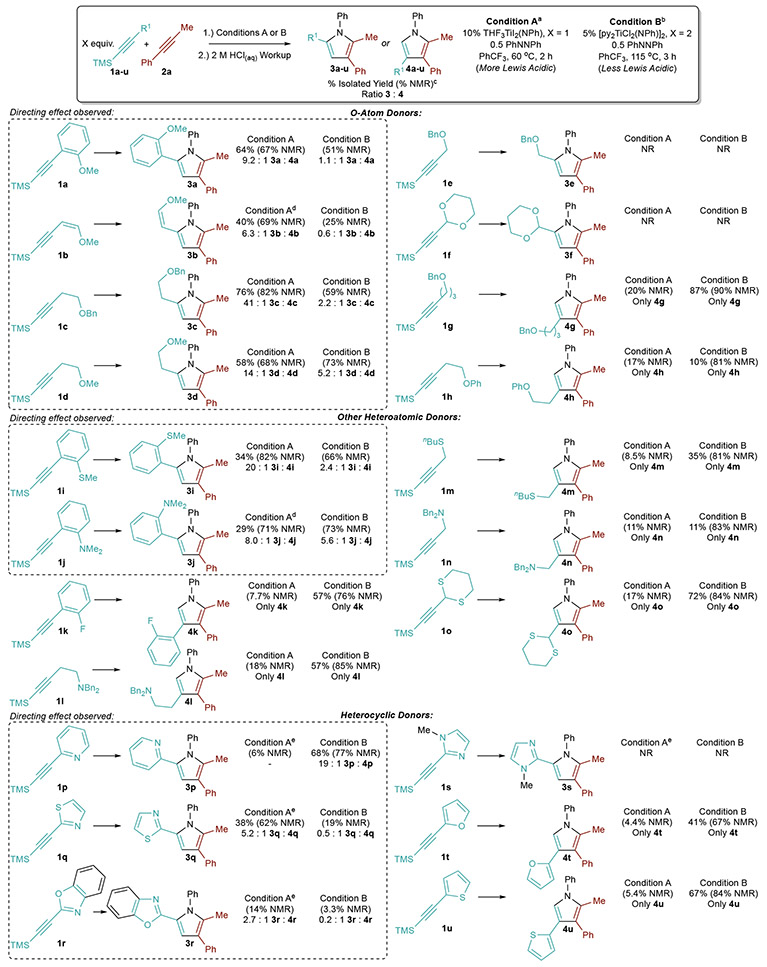 graphic file with name nihms-1021585-t0010.jpg