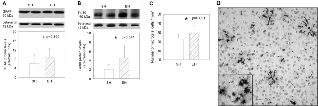 Figure 3-6942