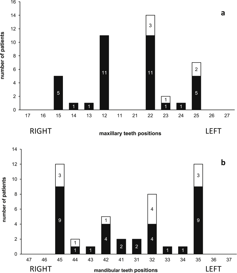 Fig. 1