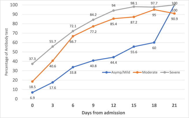 Fig. 2