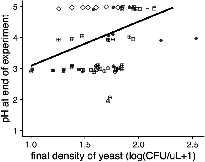 Figure 4—figure supplement 2.