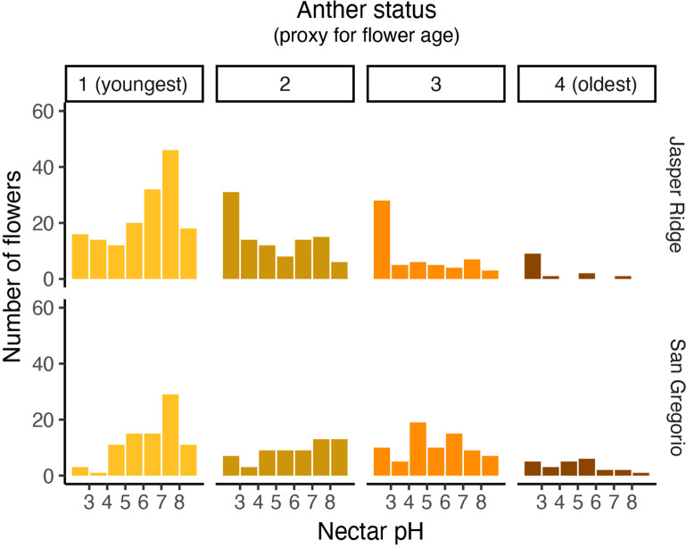 Figure 5—figure supplement 2.