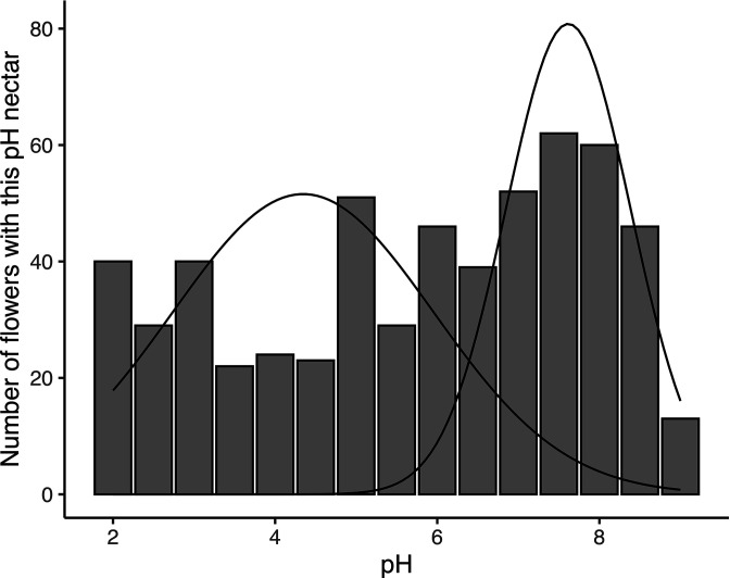 Figure 5—figure supplement 1.