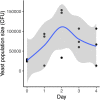 Appendix 2—figure 1.