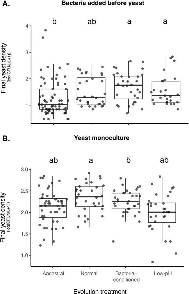 Figure 7—figure supplement 2.