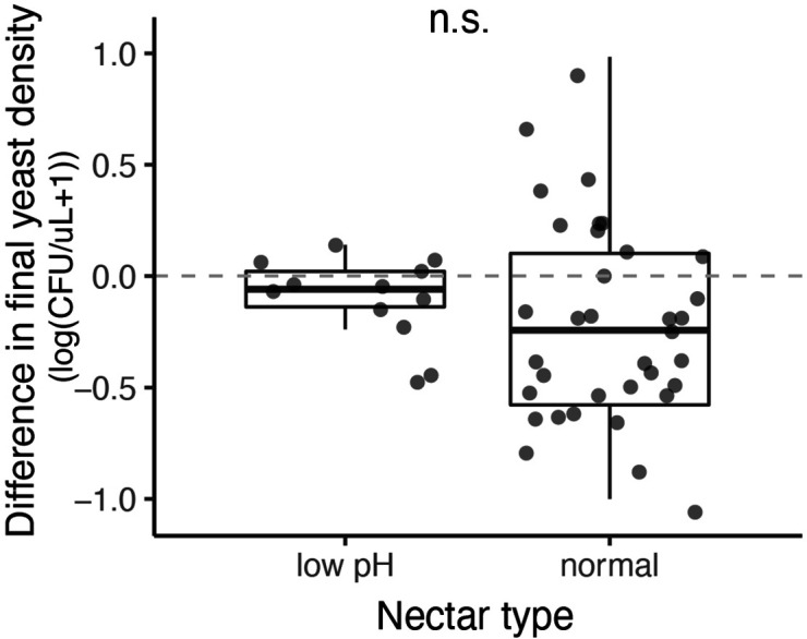 Figure 4—figure supplement 3.