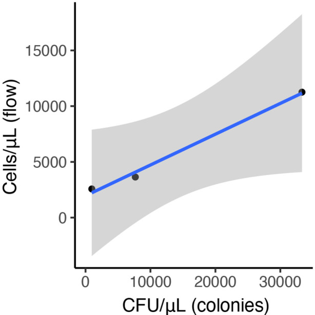 Figure 2—figure supplement 1.