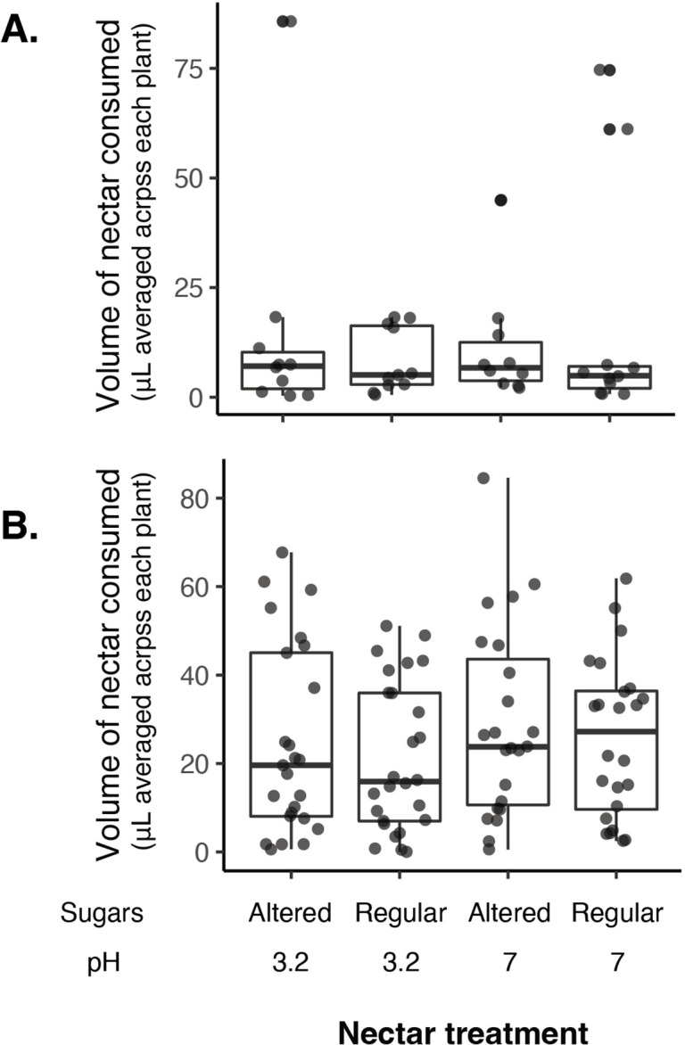 Figure 10—figure supplement 1.