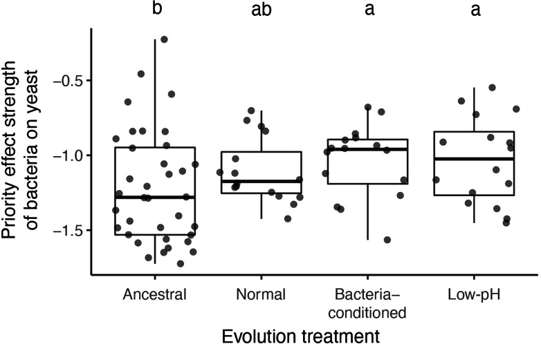 Figure 7—figure supplement 1.