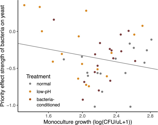 Figure 8—figure supplement 1.