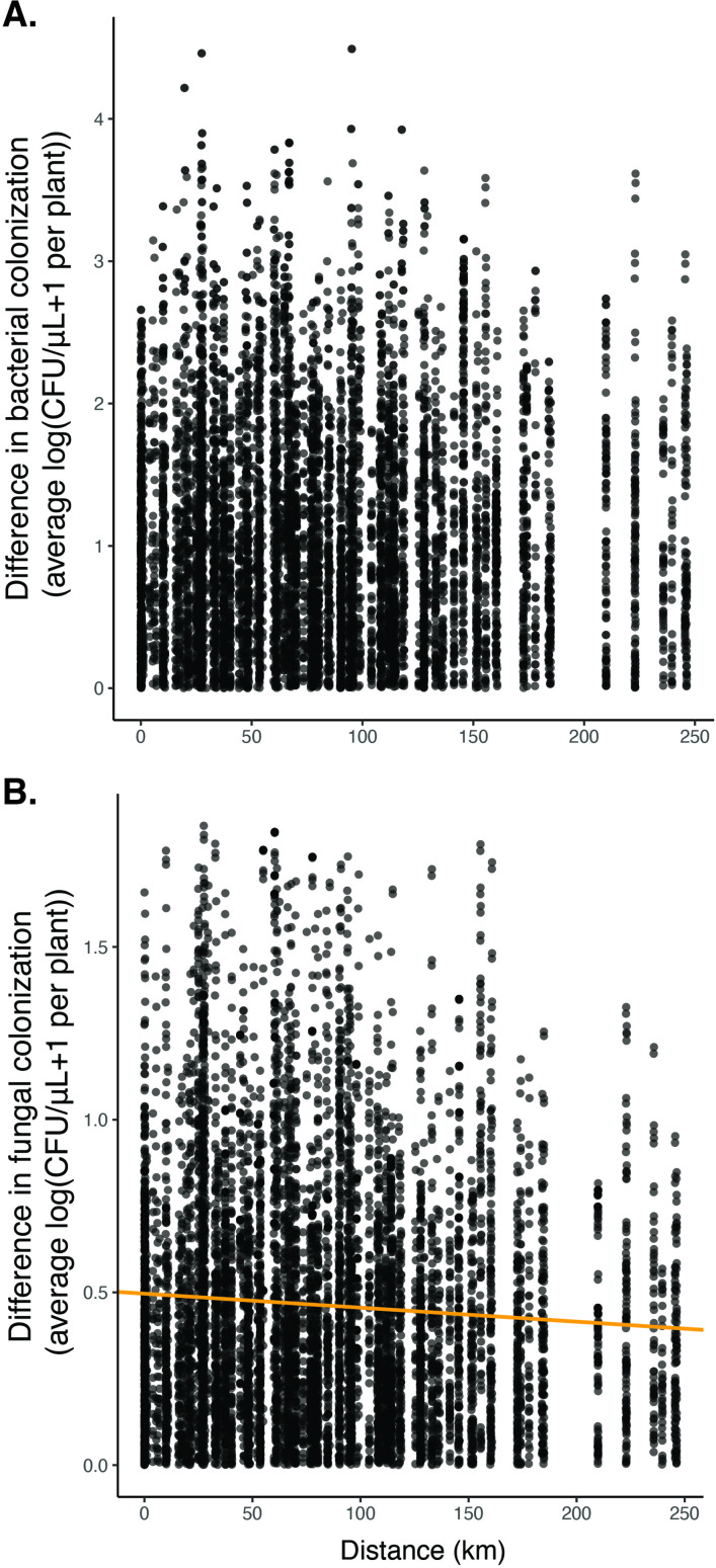 Figure 2—figure supplement 4.