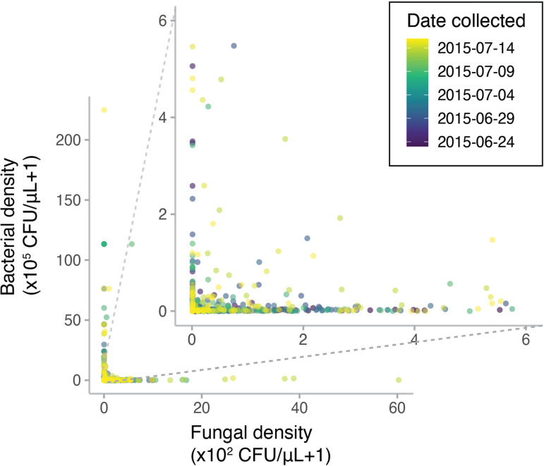 Figure 2—figure supplement 2.