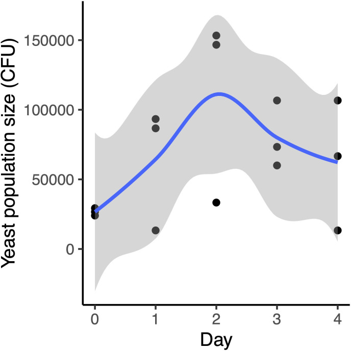 Appendix 2—figure 1.