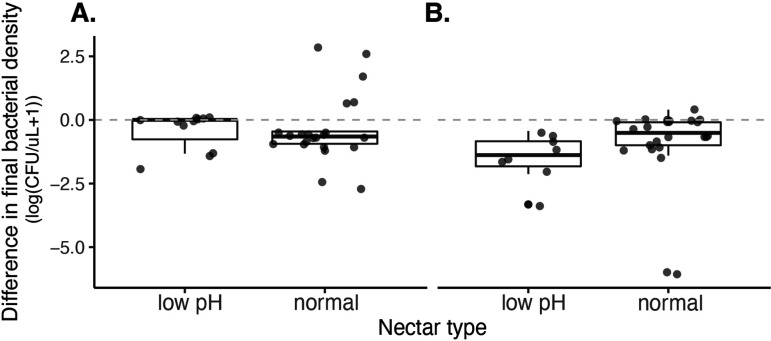 Figure 4—figure supplement 4.