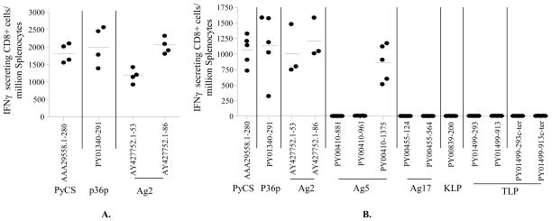 Fig 5