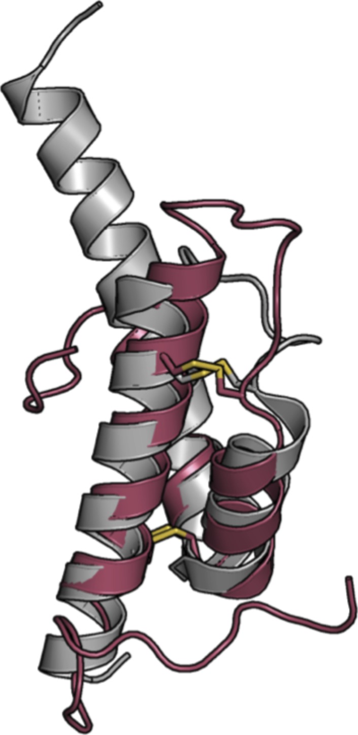 Figure S1.