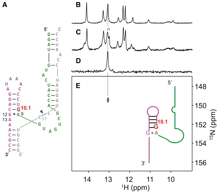 Figure 3.