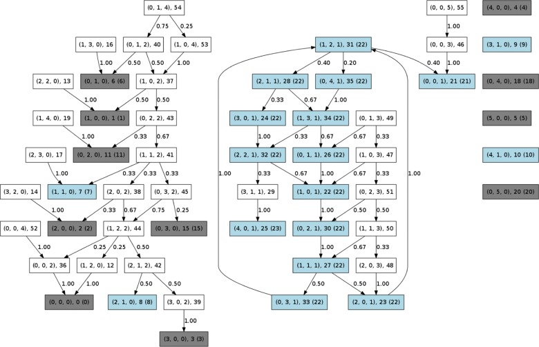 Fig. 3.