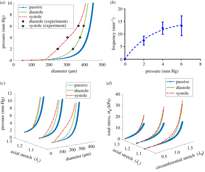 Figure 6.