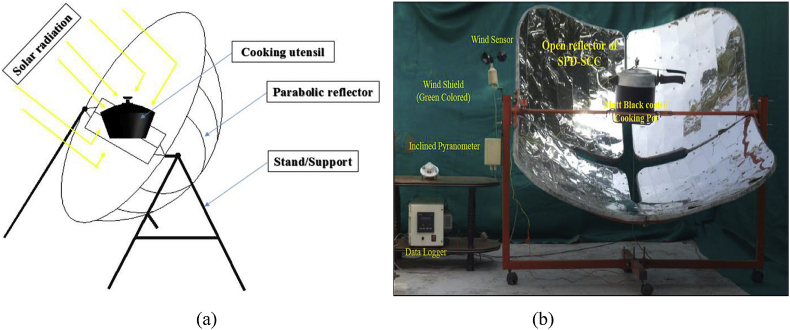 Figure 2