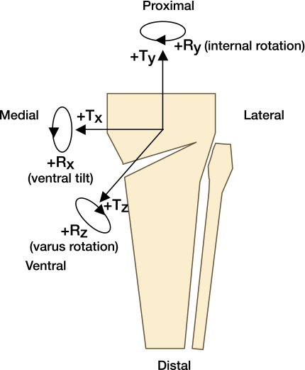 Figure 2.