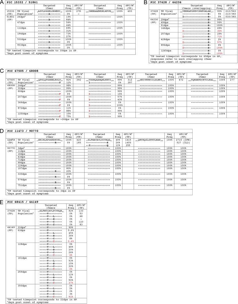 FIG 2