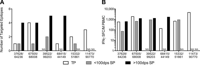 FIG 1