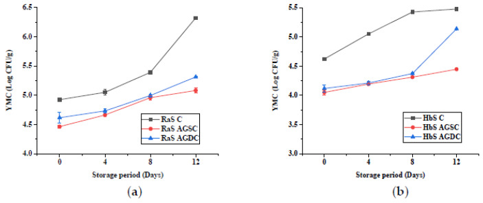 Figure 13