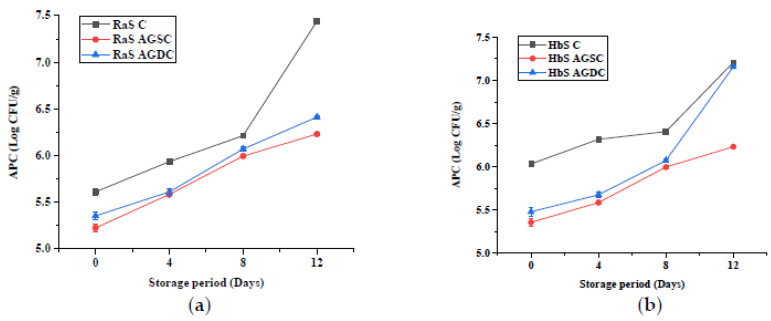 Figure 12