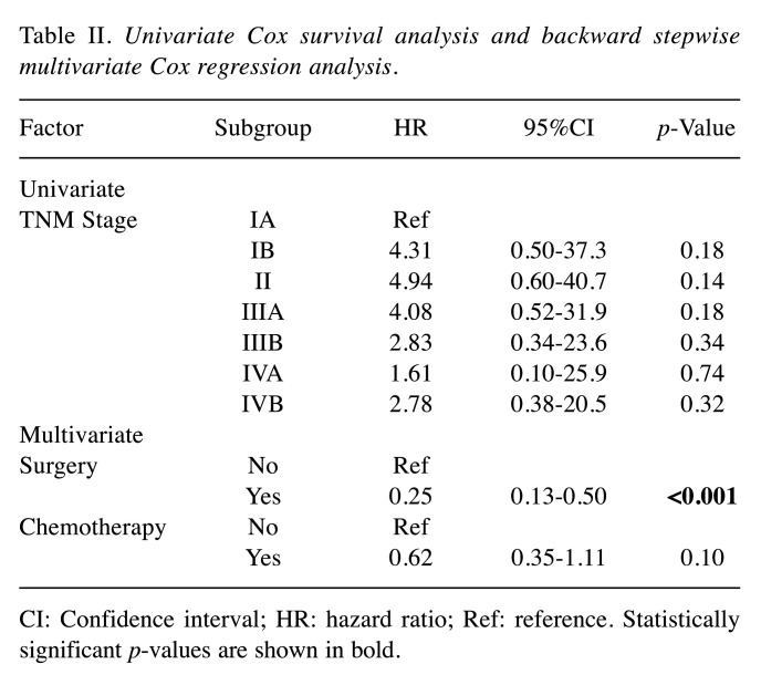 graphic file with name in_vivo-35-396-i0001.jpg