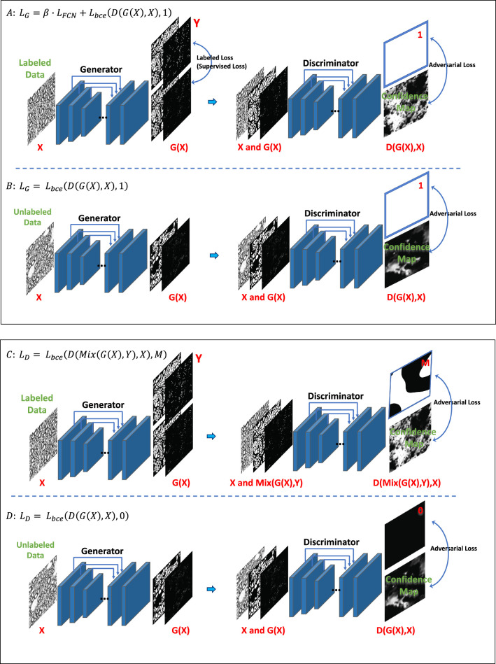 Figure 6.